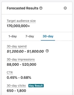 Company List Targeting Campaign Forecast