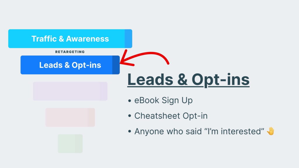 Sales Funnel Leads and Opt-Ins Stage