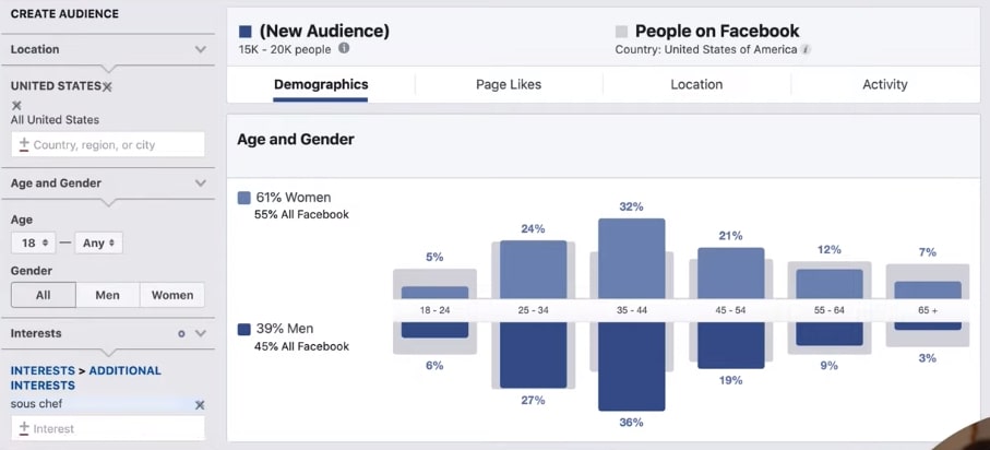 Facebook Audience Insights Sous Chef
